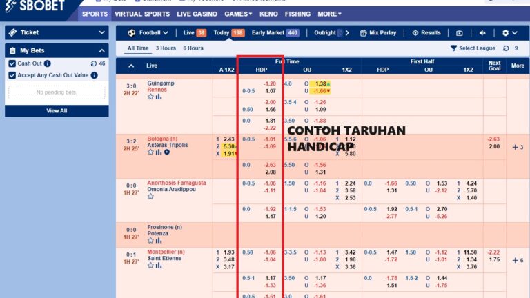 Panduan Bermain Handicap Di Sbobet Buat Pemula